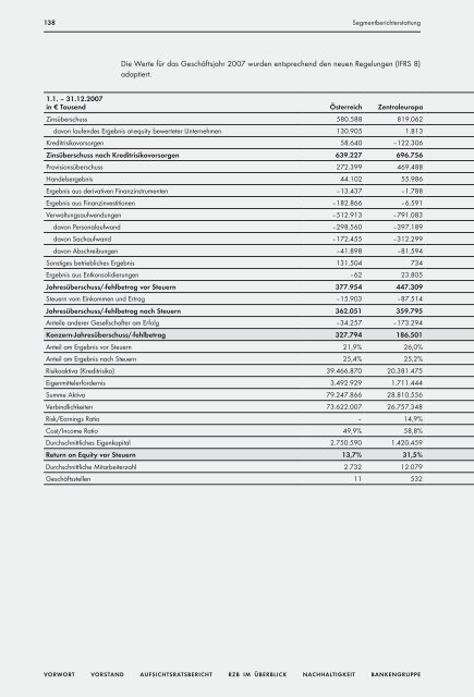 Geschäftsbericht - Raiffeisen Zentralbank Österreich AG