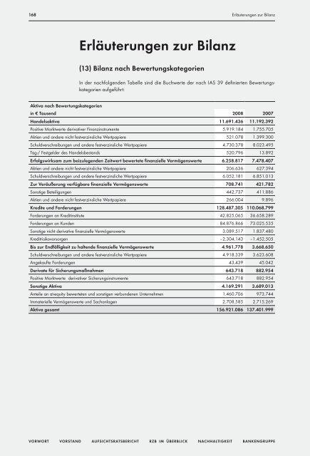 Geschäftsbericht - Raiffeisen Zentralbank Österreich AG