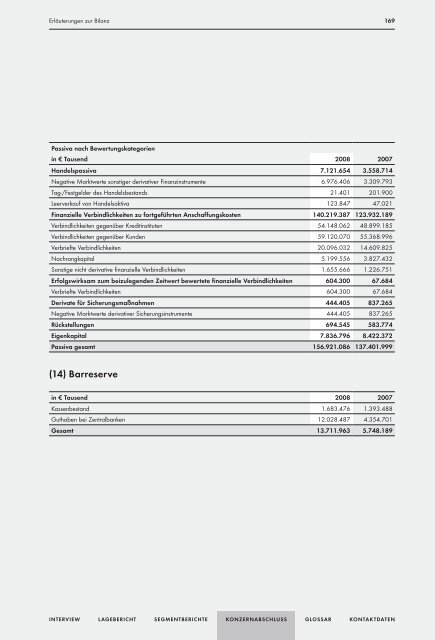 Geschäftsbericht - Raiffeisen Zentralbank Österreich AG