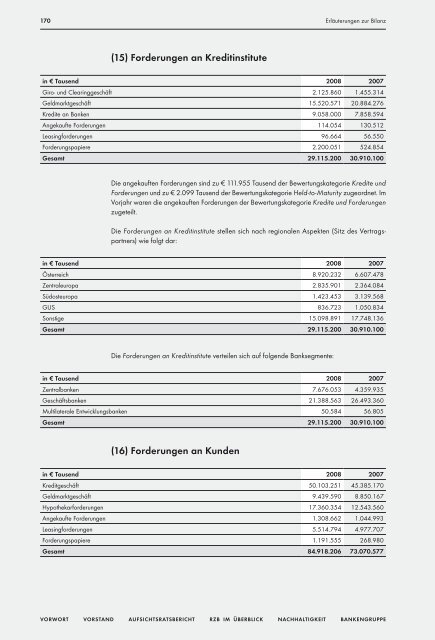 Geschäftsbericht - Raiffeisen Zentralbank Österreich AG