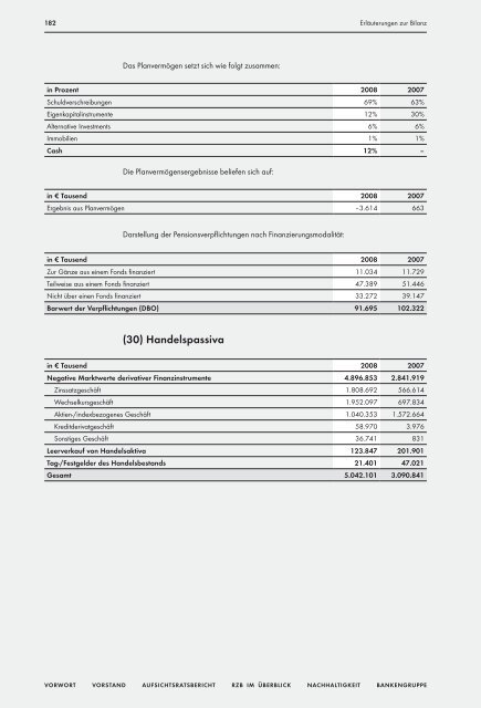 Geschäftsbericht - Raiffeisen Zentralbank Österreich AG