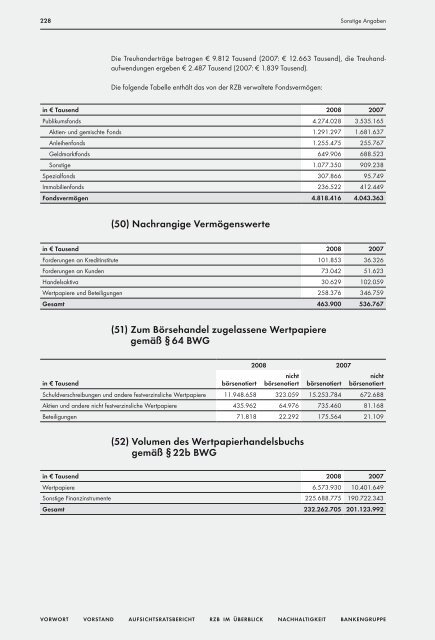 Geschäftsbericht - Raiffeisen Zentralbank Österreich AG