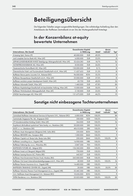 Geschäftsbericht - Raiffeisen Zentralbank Österreich AG