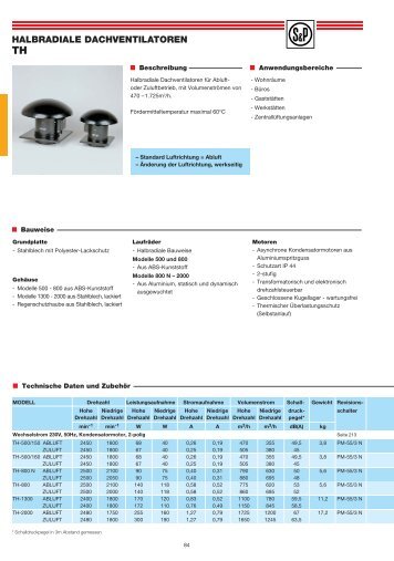 HALBRADIALE DACHVENTILATOREN - Soler & Palau