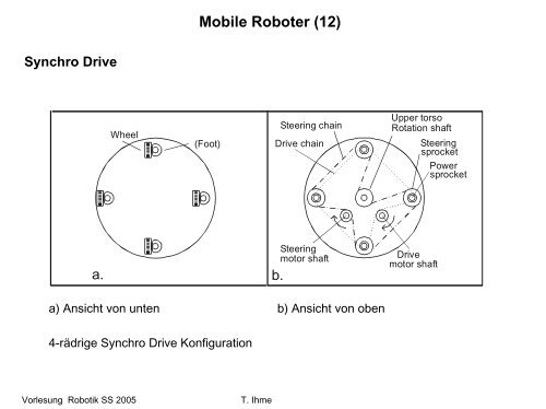 Mobile Roboter (1)