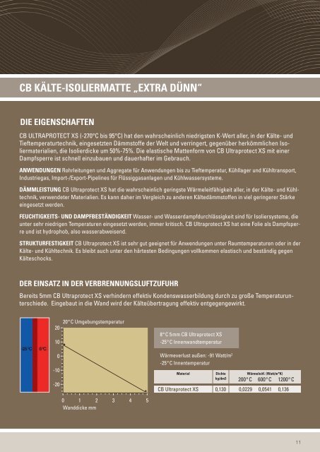 CB DOPPELKLAPPE - WGS