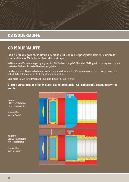 CB DOPPELKLAPPE - WGS