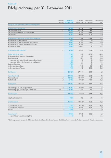 Jahresbericht 2011 - Aargauische Kantonalbank