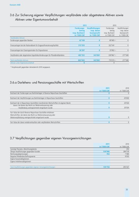 Jahresbericht 2011 - Aargauische Kantonalbank