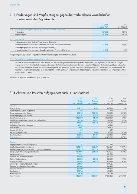 Jahresbericht 2011 - Aargauische Kantonalbank