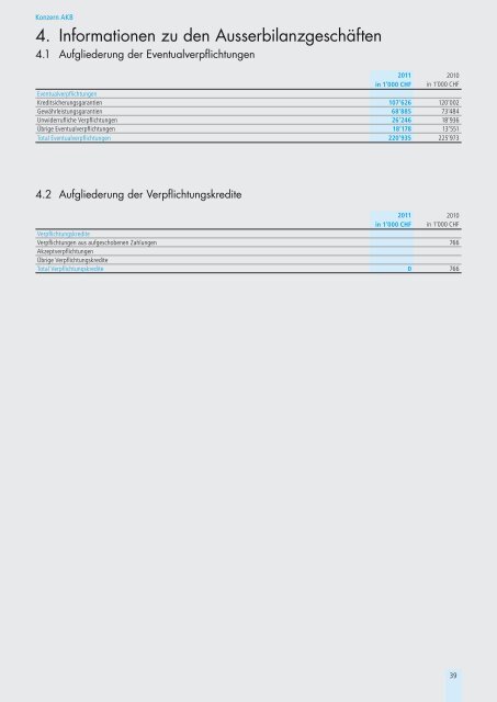 Jahresbericht 2011 - Aargauische Kantonalbank