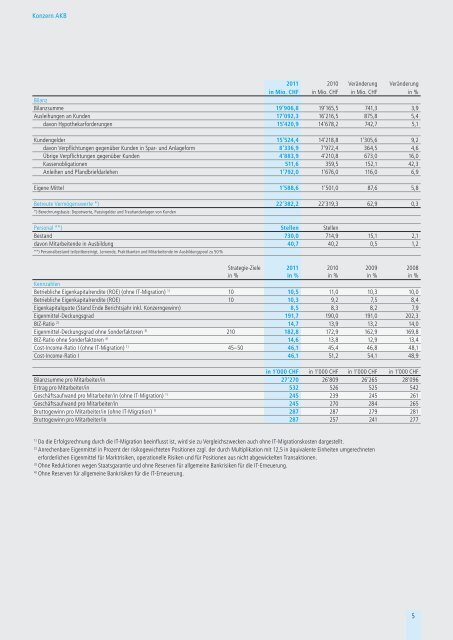 Jahresbericht 2011 - Aargauische Kantonalbank