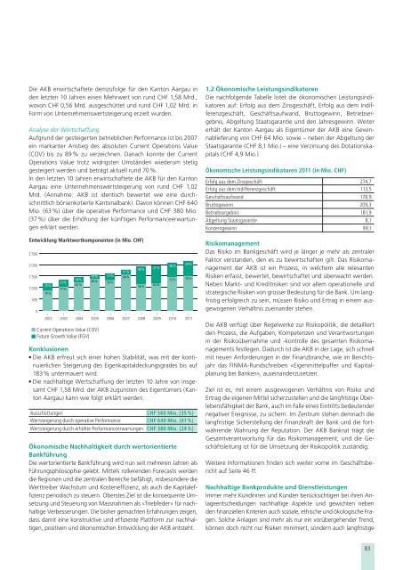 Jahresbericht 2011 - Aargauische Kantonalbank