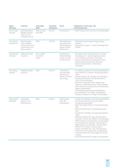 Jahresbericht 2011 - Aargauische Kantonalbank