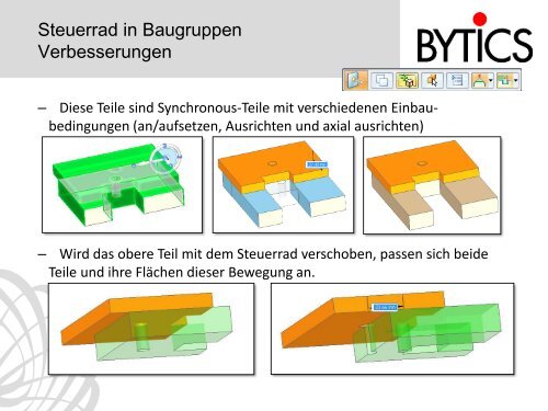 Synchronous-Flächen