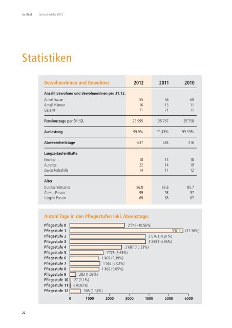 Jahresbericht 2012 - Büel