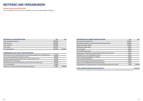 Jahresbericht 2012 (PDF 2.9 MB) - GGG Basel