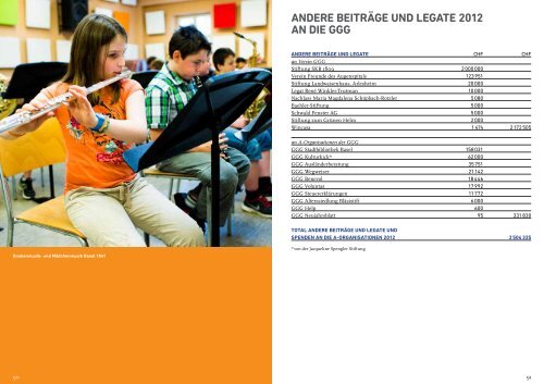 Jahresbericht 2012 (PDF 2.9 MB) - GGG Basel