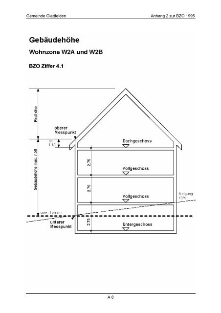 Bau- und Zonenordnung 1995 - Glattfelden