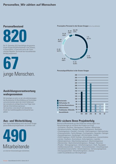 Geschäftsbericht 2012 der Gruner Gruppe zum Download - Gruner AG