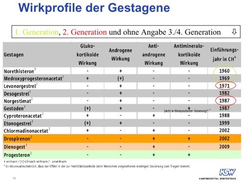 Dokumente - im Kantonsspital Winterthur