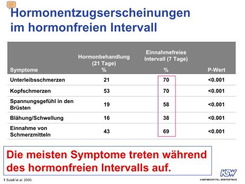 Dokumente - im Kantonsspital Winterthur