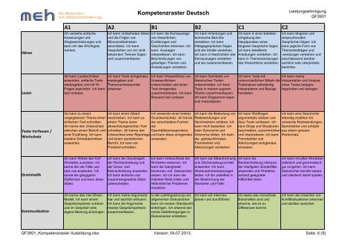 Kompetenzen Ausbildung