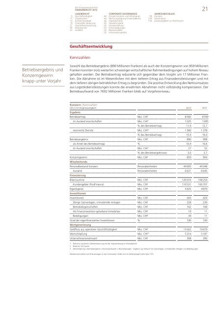 Finanzbericht 2012 - Die Post