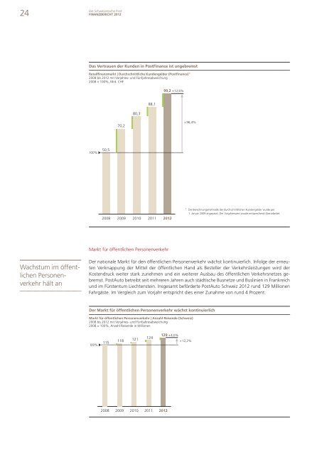Finanzbericht 2012 - Die Post