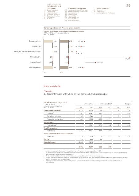 Finanzbericht 2012 - Die Post