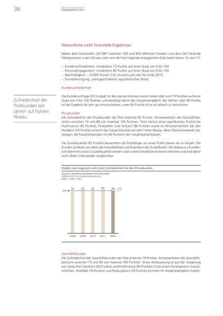 Finanzbericht 2012 - Die Post