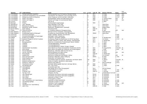 SATUS Lektionen 0802 (pdf 50kb)