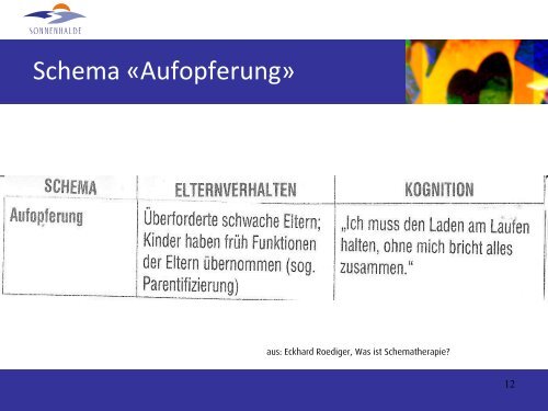 Das Modus-Modell der Schematherapie - Sonnenhalde