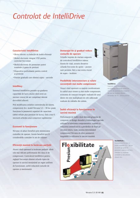 Nirvana 5.5-30 kW - Ingersoll Rand