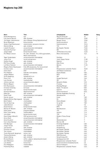 Magtens top 200 - Journalisten