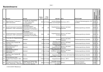 Baulandreserve - Trubschachen