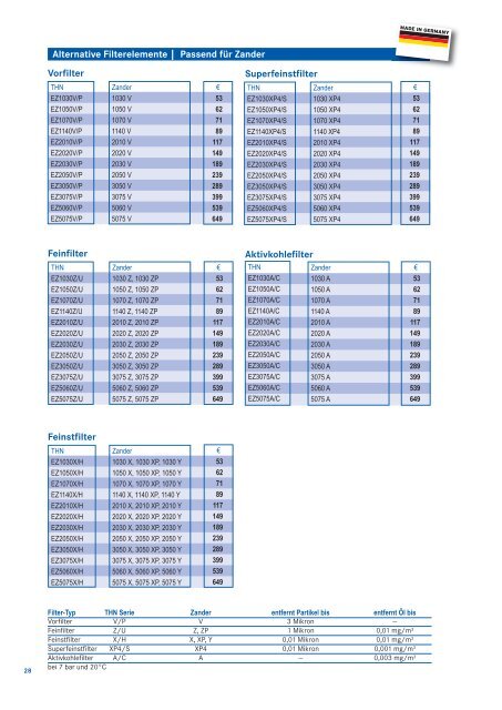 Preisliste 2013