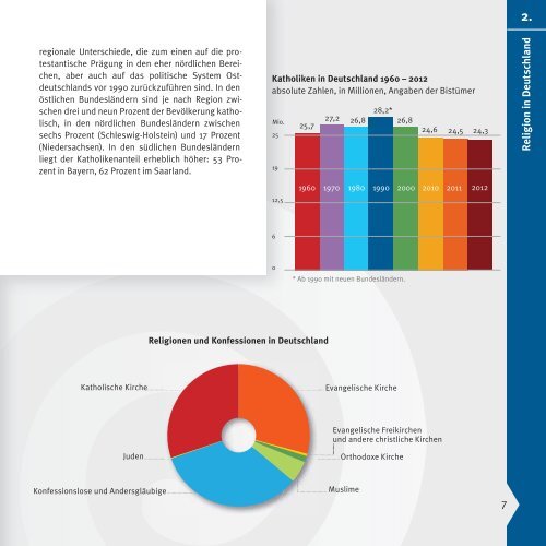 Katholische Kirche in Deutschland – Zahlen und Fakten 2012 / 13