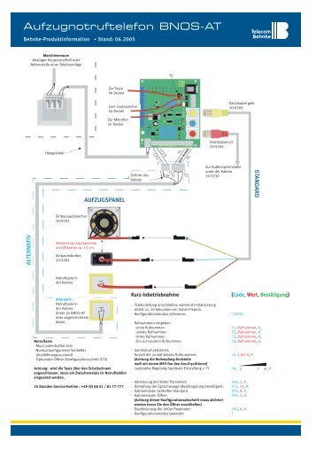 Aufzugnotruftelefon BNOS-AT - Telecom Behnke