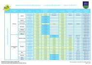 Breitband-Ausbau im Landkreis Wolfenbüttel - Htp