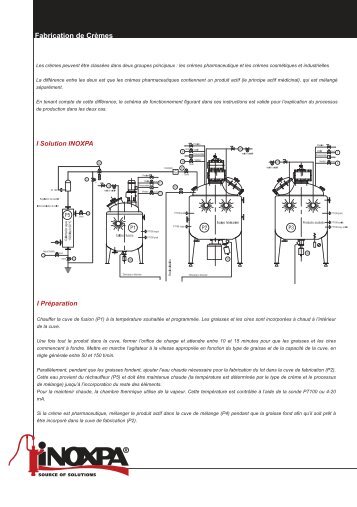 Fabrication de Crèmes - Inoxpa