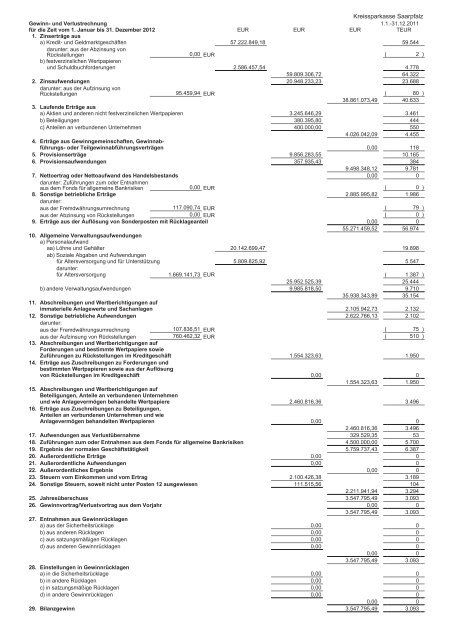 Geschäftsbericht 2012 - Kreissparkasse Saarpfalz