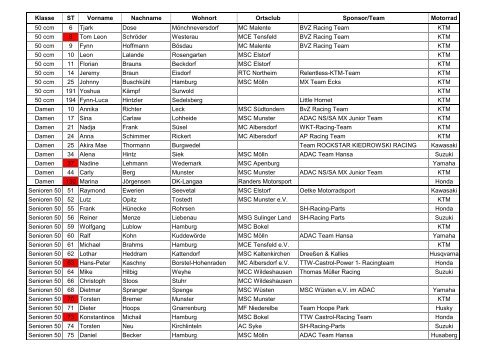 Aktualisierte Starterliste - MSC Elstorf