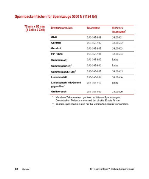 Advantage™-Schraubspannzeug Produktinformationen - MTS