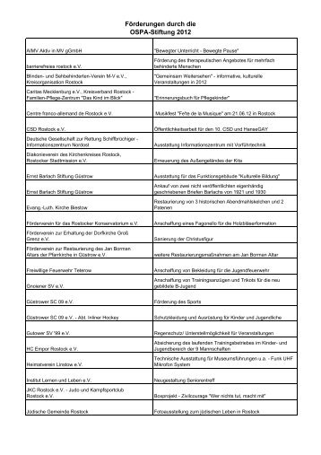 Förderungen von A-Z im Jahr 2012 - OSPA