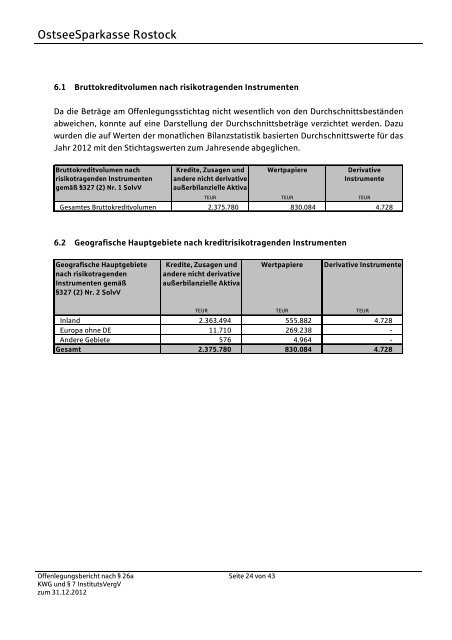 Offenlegungsbericht 2012 - OstseeSparkasse Rostock