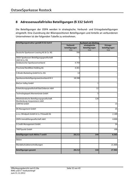 Offenlegungsbericht 2012 - OstseeSparkasse Rostock