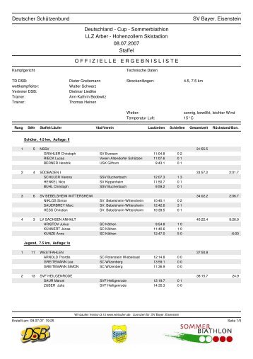 Ergebnisliste DSB Cup Staffel