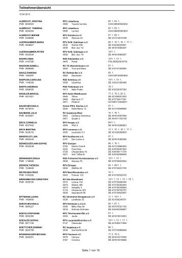 Reservierte Startplaetze Fruehjahr 2013.pdf