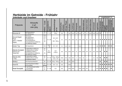 ROZH Pflanzenschutzmittel Frühjahr 2013